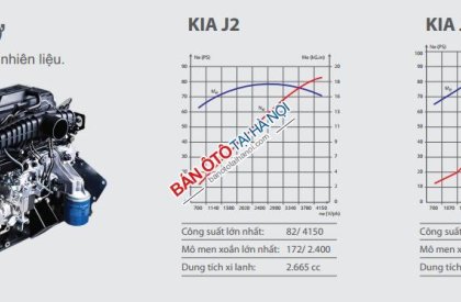 Thaco K165  2016 - Cần bán Thaco Kia K165, K190, F125, F140 đời 2016, màu xanh lam, giá chỉ từ 100 triệu