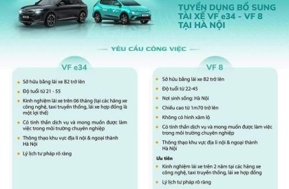 VinFast LUX A2.0 2018 - Taxi Xanh GSM tuyển dụng lái xe taxi với thu nhập khủng, được đóng BHXH sau 02 tháng 